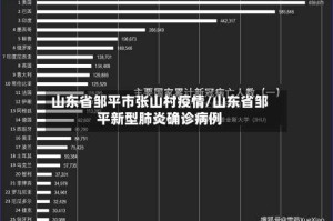 山东省邹平市张山村疫情/山东省邹平新型肺炎确诊病例