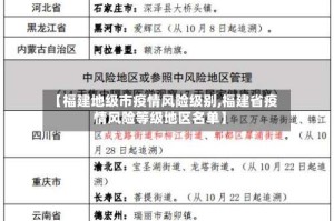 【福建地级市疫情风险级别,福建省疫情风险等级地区名单】