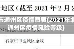 北京市通州区疫情图表(2021年北京通州区疫情风险等级)