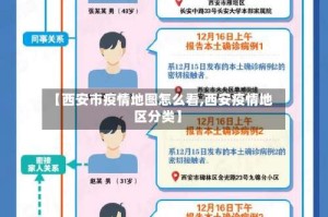 【西安市疫情地图怎么看,西安疫情地区分类】