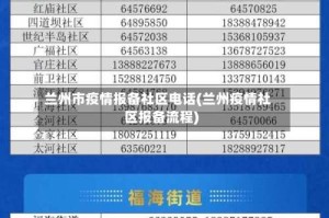 兰州市疫情报备社区电话(兰州疫情社区报备流程)