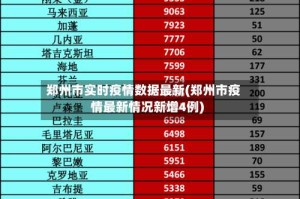 郑州市实时疫情数据最新(郑州市疫情最新情况新增4例)