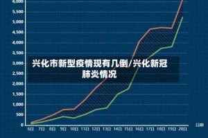 兴化市新型疫情现有几倒/兴化新冠肺炎情况