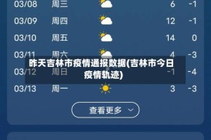 昨天吉林市疫情通报数据(吉林市今日疫情轨迹)