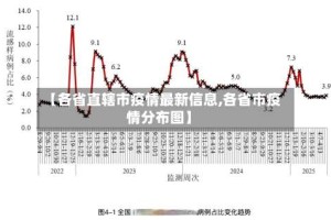 【各省直辖市疫情最新信息,各省市疫情分布图】