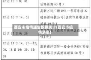 西安市疫情通告数据统计(西安市疫情消息)