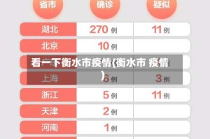 看一下衡水市疫情(衡水市 疫情)