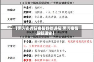 【黑河市昨日疫情数据通报,黑河疫情最新通告】
