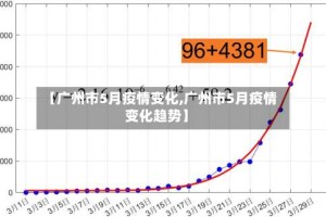 【广州市5月疫情变化,广州市5月疫情变化趋势】