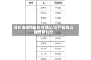 苏州市疫情最新风险区/苏州疫情风险等级划分