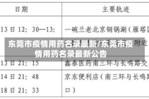 东莞市疫情用药名录最新/东莞市疫情用药名录最新公告