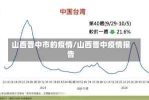 山西晋中市的疫情/山西晋中疫情报告