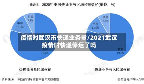疫情对武汉市快递业务量/2021武汉疫情时快递停运了吗-第1张图片
