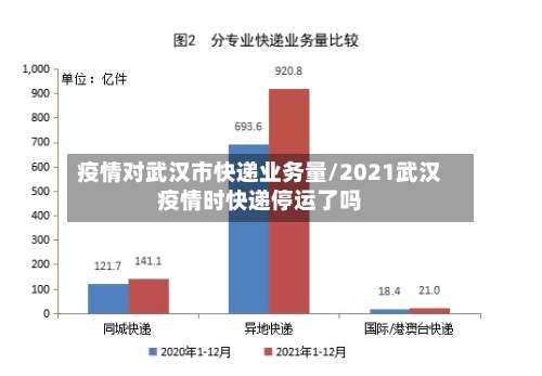 疫情对武汉市快递业务量/2021武汉疫情时快递停运了吗-第2张图片