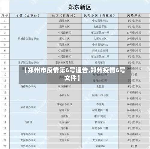 【郑州市疫情第6号通告,郑州疫情6号文件】-第1张图片