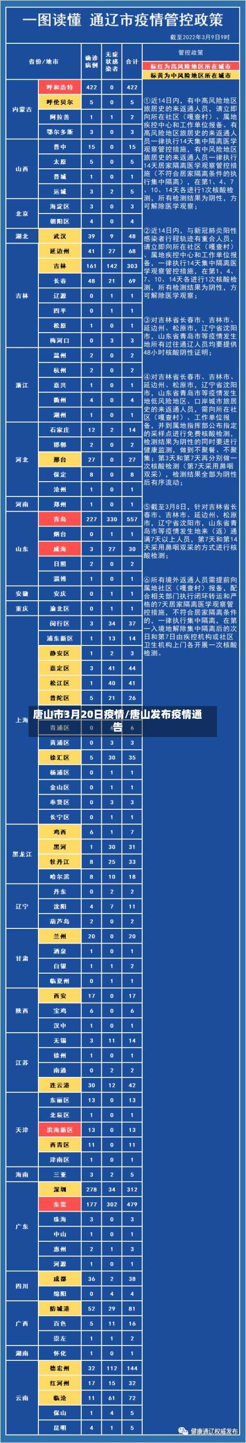 唐山市3月20日疫情/唐山发布疫情通告-第1张图片