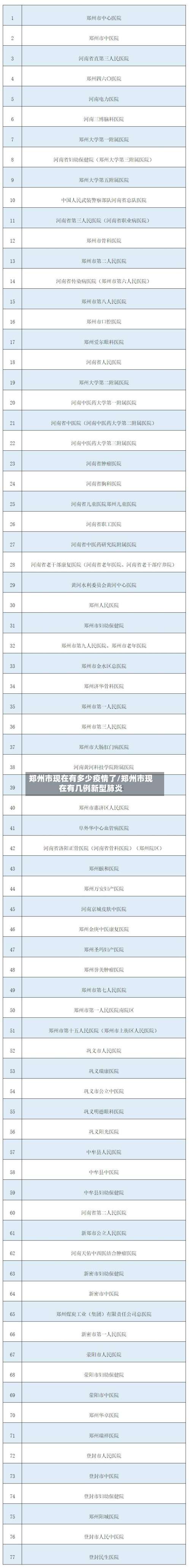 郑州市现在有多少疫情了/郑州市现在有几例新型肺炎-第1张图片