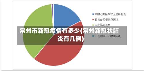 常州市新冠疫情有多少(常州新冠状肺炎有几例)-第1张图片