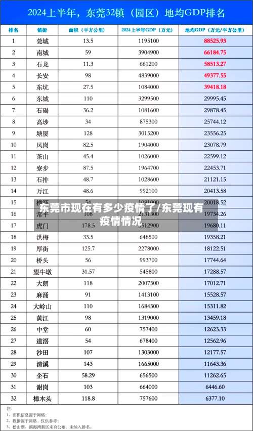 东莞市现在有多少疫情了/东莞现有疫情情况-第1张图片