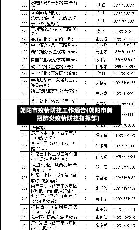 朝阳市疫情防控工作通告(朝阳市新冠肺炎疫情防控指挥部)-第3张图片