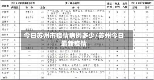 今日苏州市疫情病例多少/苏州今日最新疫情-第1张图片