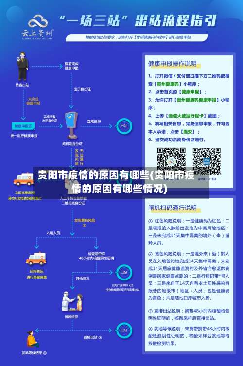 贵阳市疫情的原因有哪些(贵阳市疫情的原因有哪些情况)-第2张图片