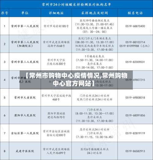 【常州市购物中心疫情情况,常州购物中心官方网站】-第1张图片