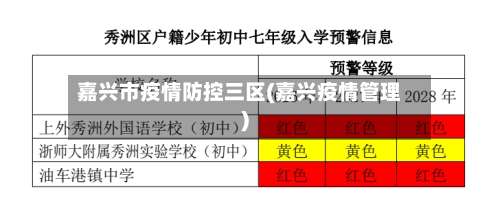 嘉兴市疫情防控三区(嘉兴疫情管理)-第1张图片