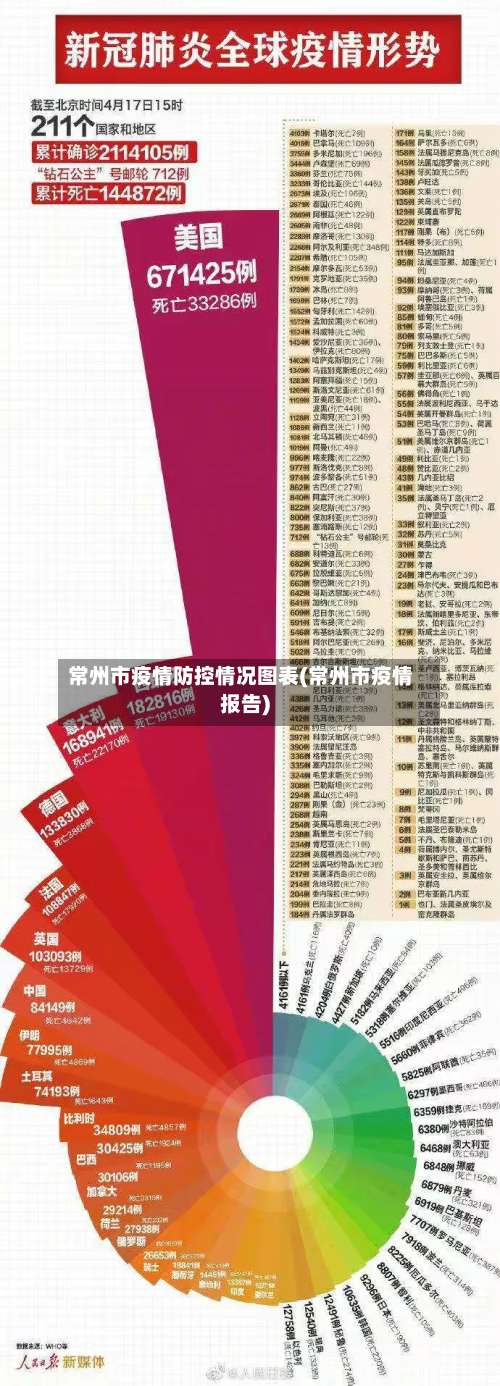 常州市疫情防控情况图表(常州市疫情报告)-第1张图片