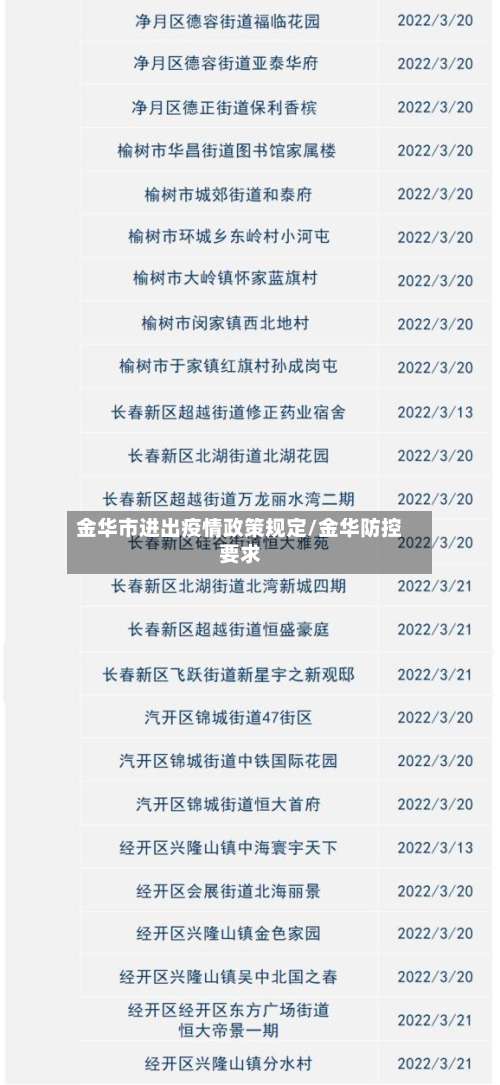 金华市进出疫情政策规定/金华防控要求-第3张图片