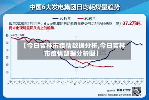 【今日吉林市疫情数据分析,今日吉林市疫情数据分析图】-第1张图片