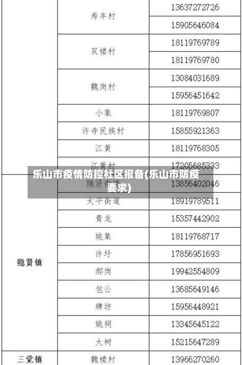 乐山市疫情防控社区报备(乐山市防疫要求)-第1张图片