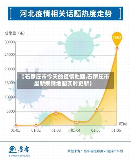 【石家庄市今天的疫情地图,石家庄市最新疫情地图实时更新】-第1张图片