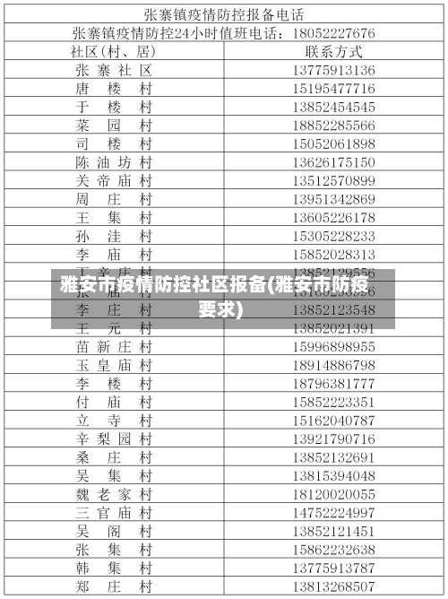 雅安市疫情防控社区报备(雅安市防疫要求)-第2张图片