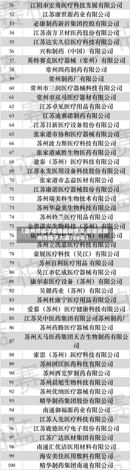 【滁州市扬子疫情最新情况,安徽省滁州市扬子大道768号】-第1张图片