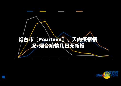 烟台市〖Fourteen〗、天内疫情情况/烟台疫情几日无新增-第2张图片