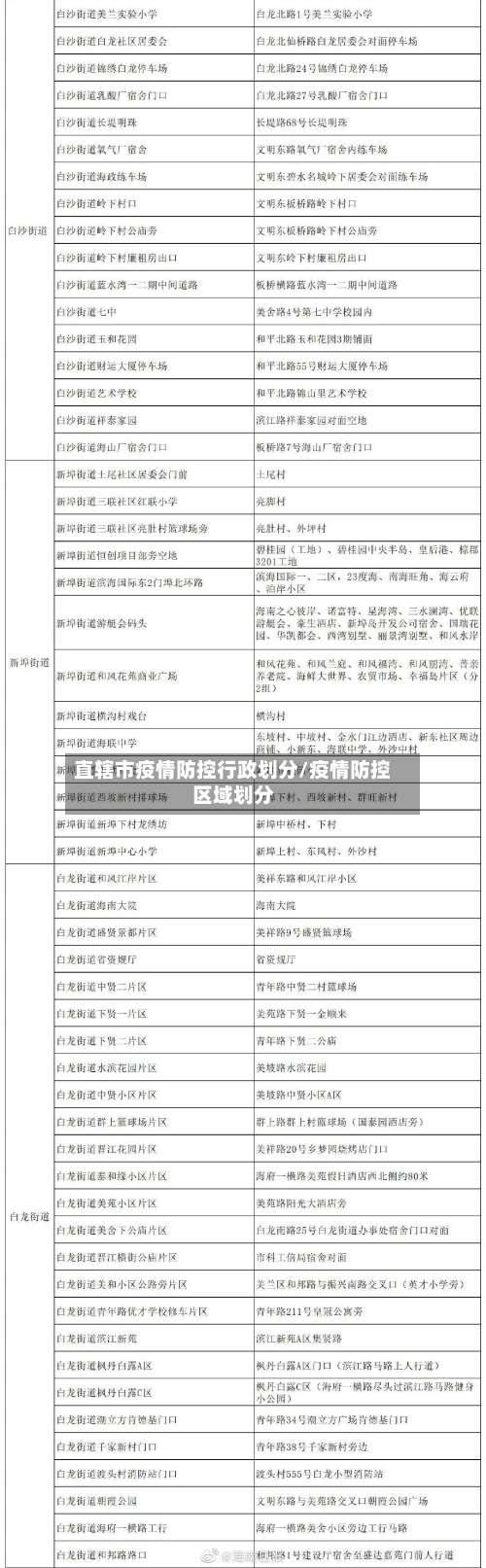 直辖市疫情防控行政划分/疫情防控区域划分-第1张图片