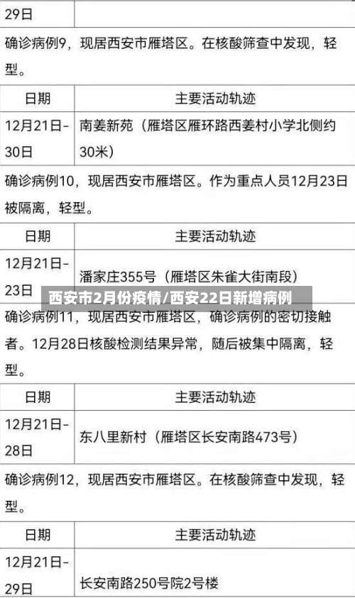 西安市2月份疫情/西安22日新增病例-第1张图片