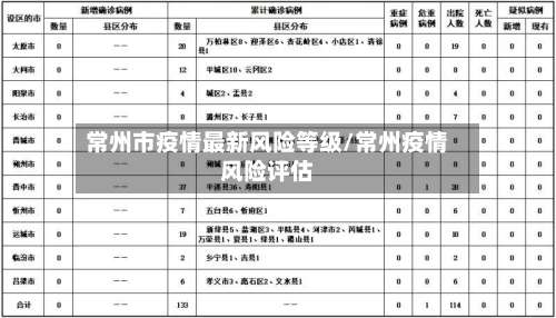 常州市疫情最新风险等级/常州疫情风险评估-第1张图片