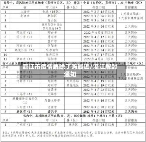 湛江市疫情解除了吗最近/湛江解封通知-第2张图片