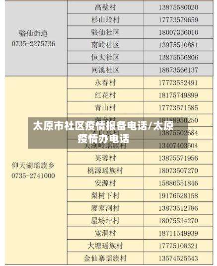 太原市社区疫情报备电话/太原疫情办电话-第1张图片