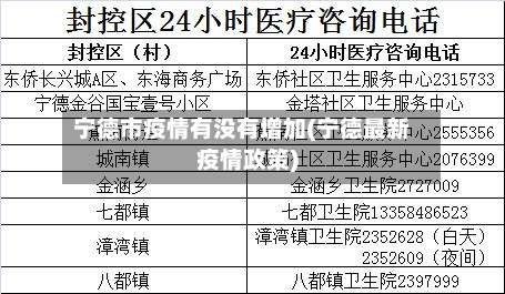 宁德市疫情有没有增加(宁德最新疫情政策)-第1张图片