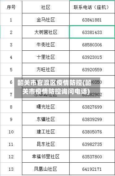 韶关市官渡区疫情防控(韶关市疫情防控询问电话)-第1张图片