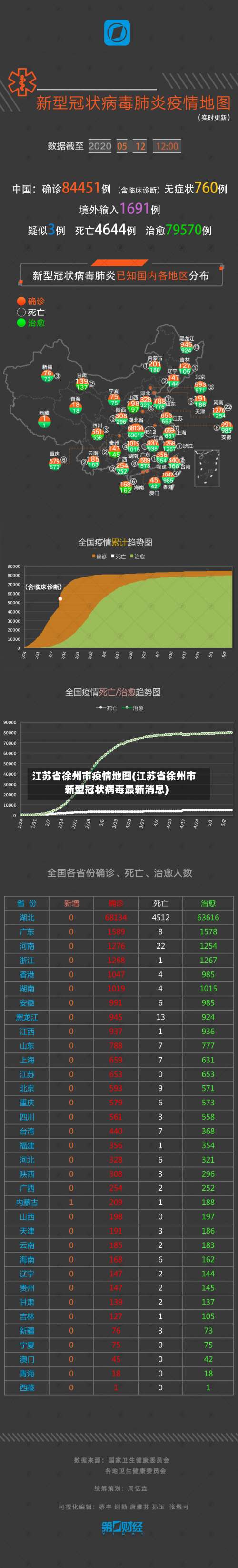 江苏省徐州市疫情地图(江苏省徐州市新型冠状病毒最新消息)-第2张图片