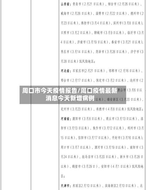 周口市今天疫情报告/周口疫情最新消息今天新增病例-第1张图片