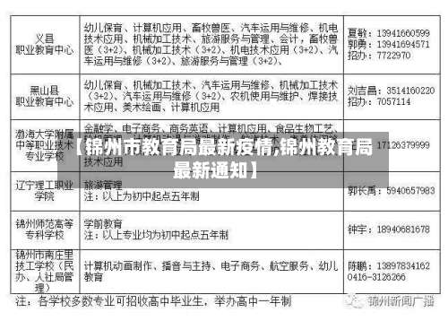 【锦州市教育局最新疫情,锦州教育局最新通知】-第1张图片