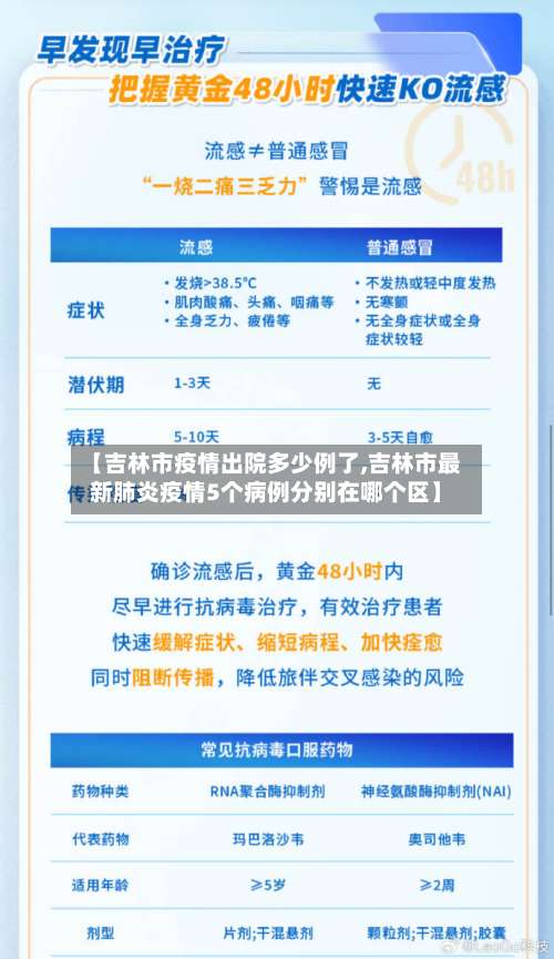 【吉林市疫情出院多少例了,吉林市最新肺炎疫情5个病例分别在哪个区】-第1张图片