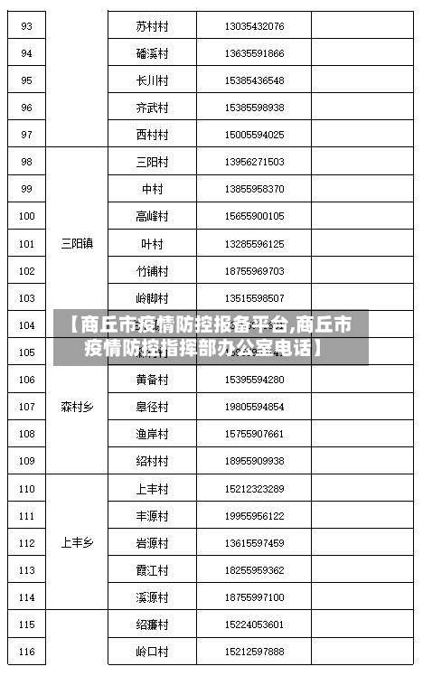 【商丘市疫情防控报备平台,商丘市疫情防控指挥部办公室电话】-第1张图片